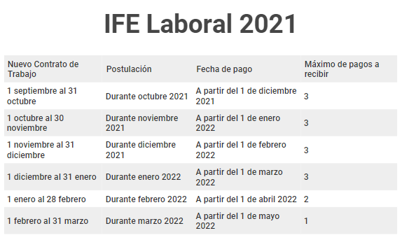 ife laboral 2022
